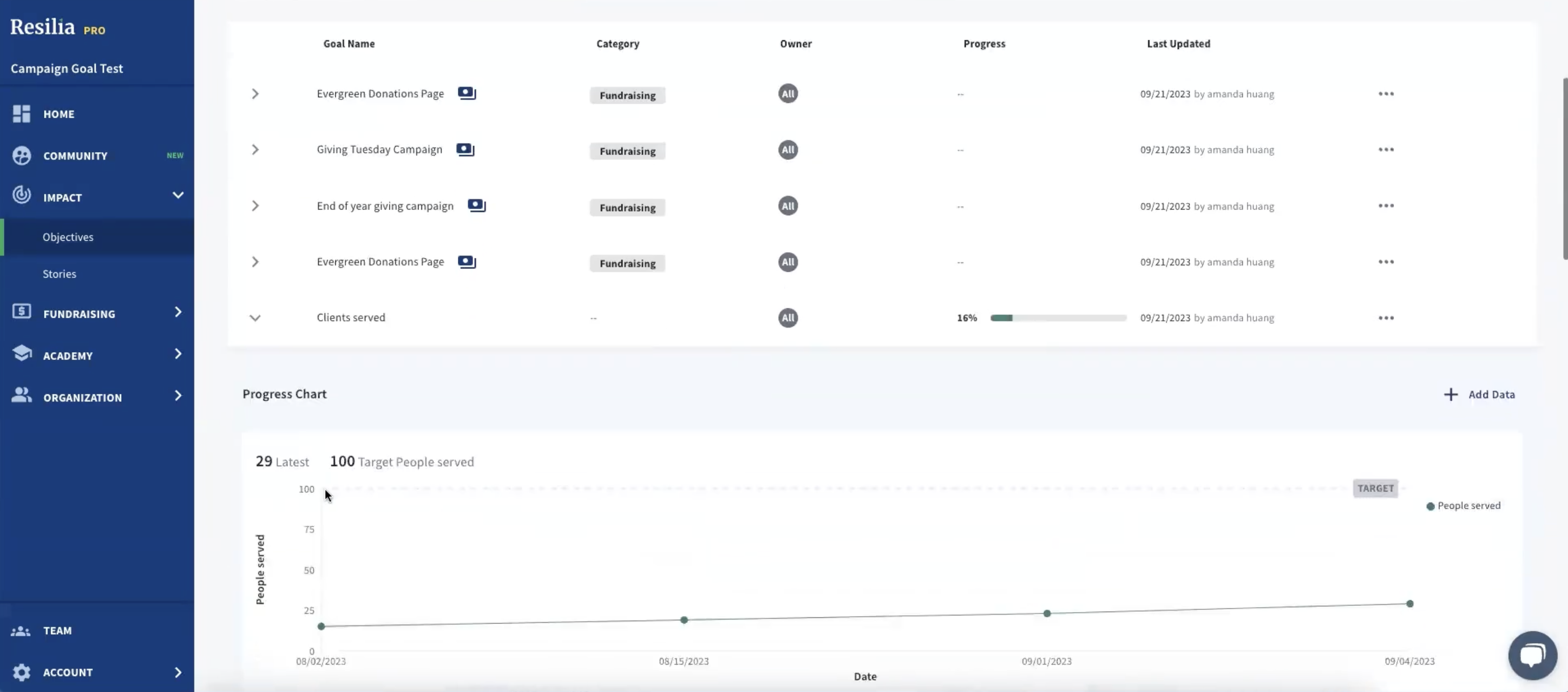 Resilia Donations Dashboard